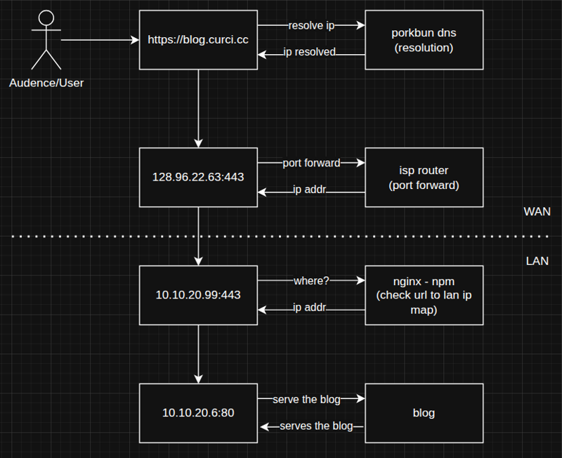 3_How to host multiple apps .png