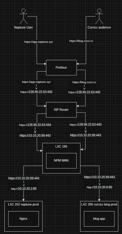 4_How to host multiple apps .png